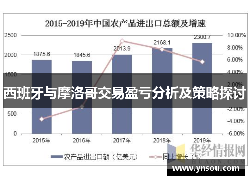 西班牙与摩洛哥交易盈亏分析及策略探讨